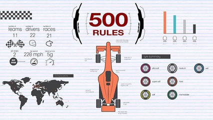 Did you know? Fun facts about Formula One