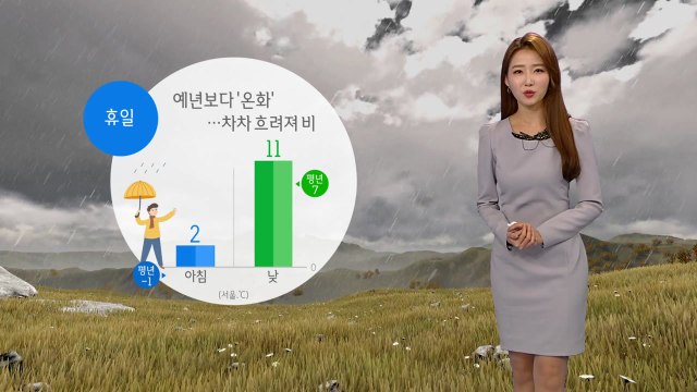 [날씨] 휴일 큰 추위 없어...차차 흐려져 비 / YTN