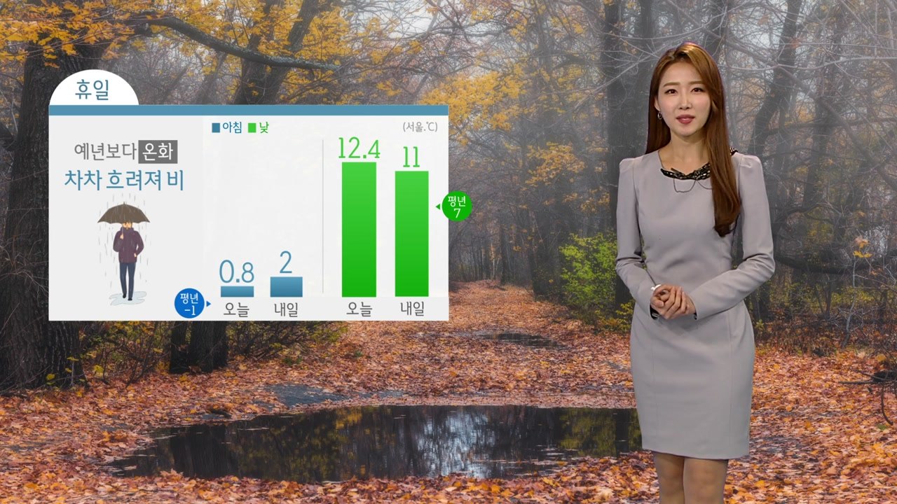 [날씨] 휴일, 한파 몰고 오는 비...미세먼지는 해소 / YTN