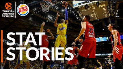 Turkish Airlines EuroLeague Regular Season Round 10: Stat Stories