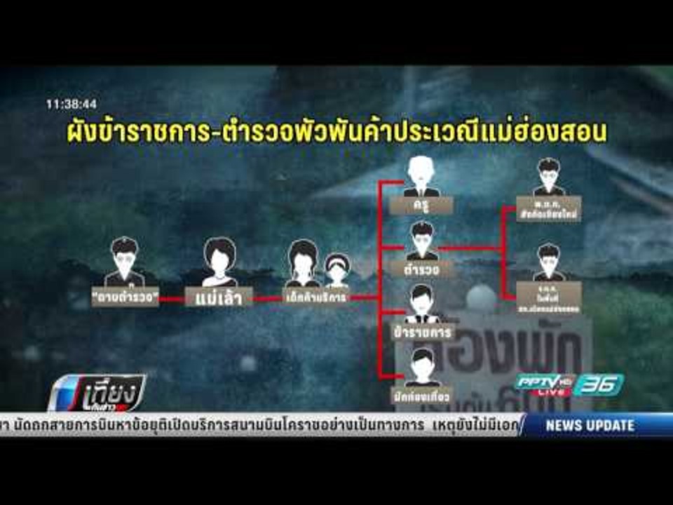 ปคม.ยัน ขบวนการค้ากามเด็กแม่ฮ่องสอน มีมากกว่า 2...