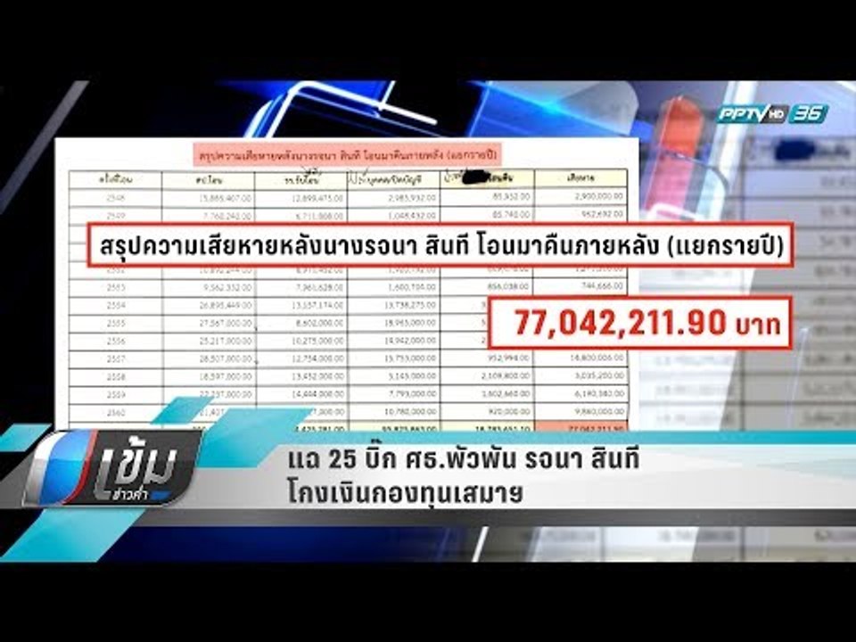 แฉ 25 บิ๊ก ศธ.พัวพัน รจนา สินที โกงเงินกองทุนเสมาฯ - เข้มข่าวค่ำ