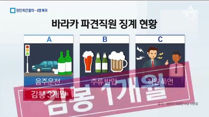 바라카 원전 파견…음주운전·성추행 물의 4명 소환