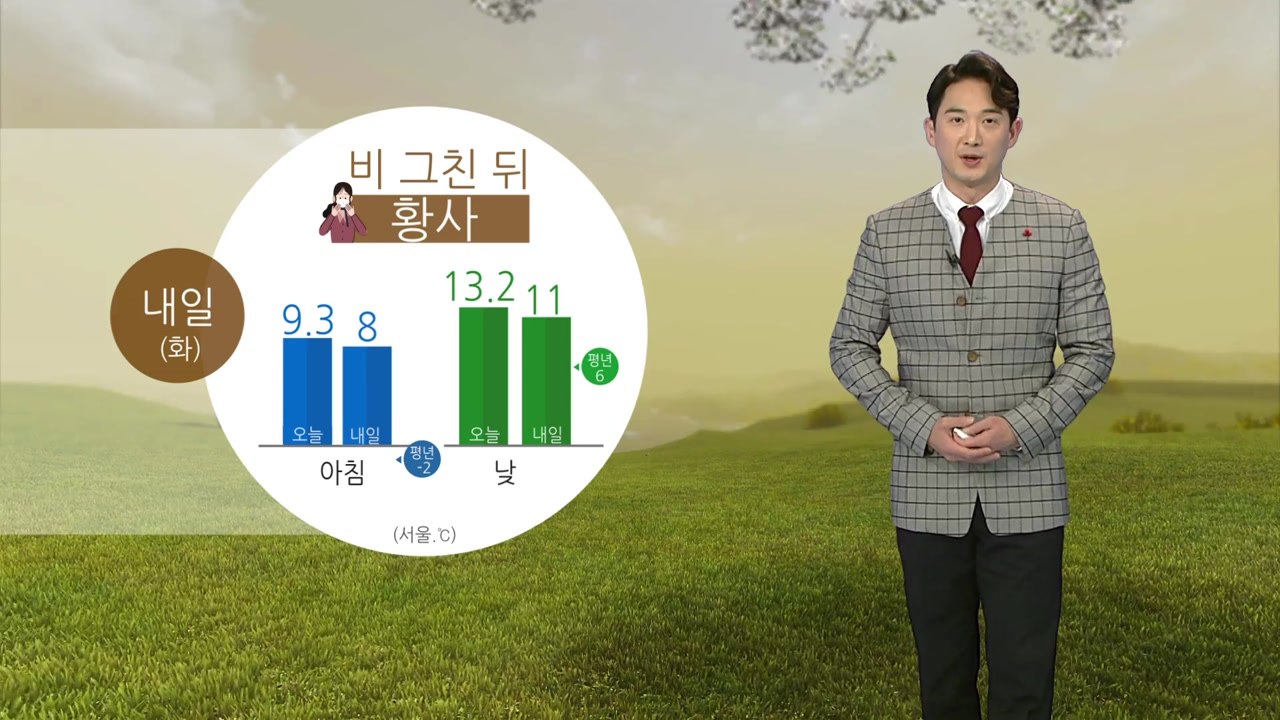 [날씨] 새벽부터 또다시 비...그친 뒤 황사 유입 / YTN