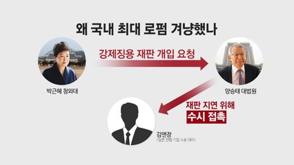靑·대법·김앤장 '삼각 거래' 드러났다 / YTN