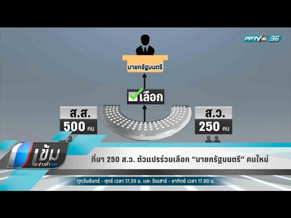 ที่มา 250 ส.ว. ตัวแปรร่วมเลือก “นายกรัฐมนตรี” คนใหม่ - เข้มข่าวค่ำ