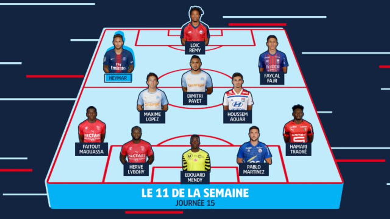 Le 11 de la semaine - Neymar, Rémy et Aouar, les hommes forts du week-end