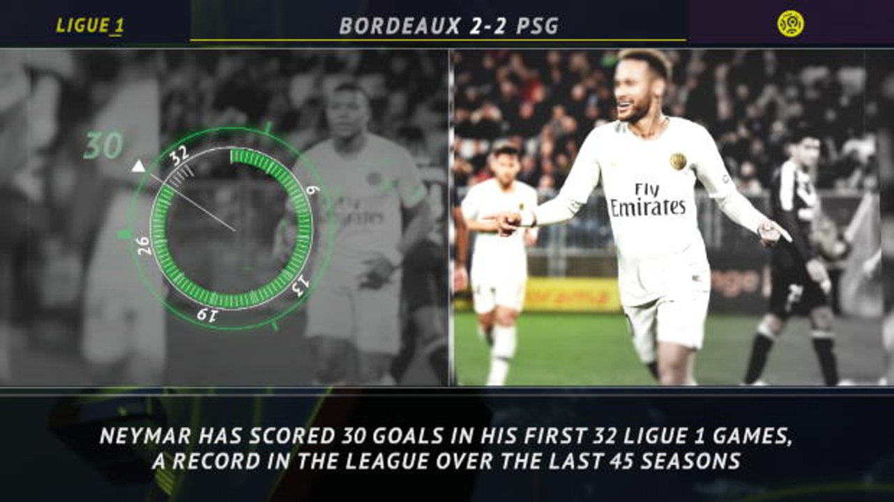 5 things...Neymar's goalscoring prowess no mean feat