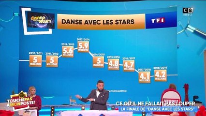 Cyril Hanouna balance sur les audiences de DALS... et fait son autocritique !