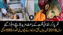 Five more children die of malnutrition in Thar