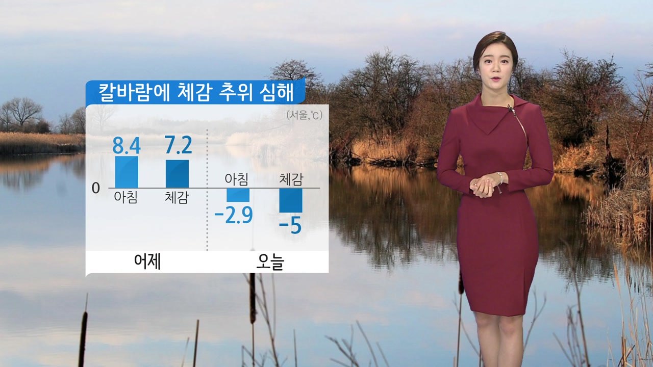 [날씨] 올겨울 첫 한파주의보...칼바람 '쌩쌩' / YTN