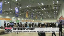S. Korea's youth jobless rate has soared past Japan's over past 17 years: BOK