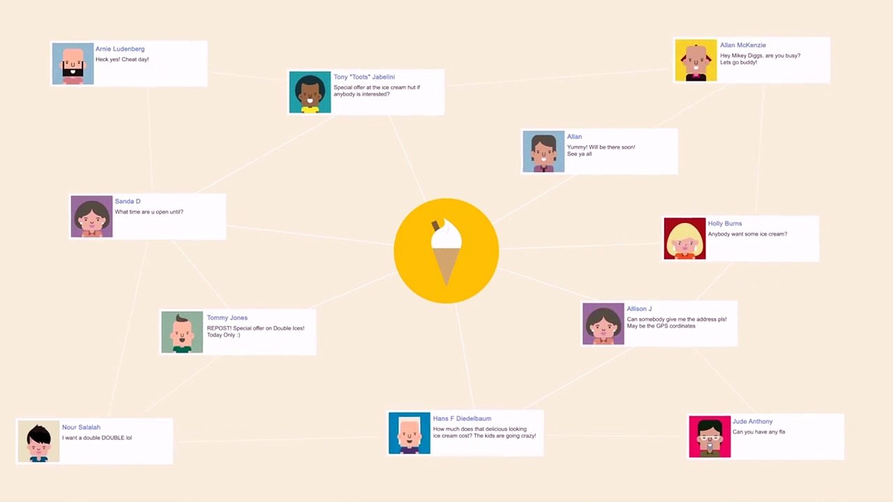 What Is Social Media Marketing SMM | Online Promotion services in India | Ghanchi Media