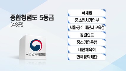 국세청·중소벤처기업부, 공공기관 청렴도 '꼴찌' / YTN