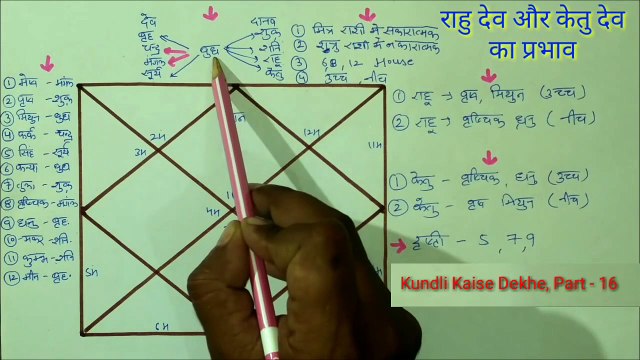Kundli Kaise Dekhe, Part - 16 | जन्म कुण्डली में राहु एवं केतु का शुभाशुभ प्रभाव