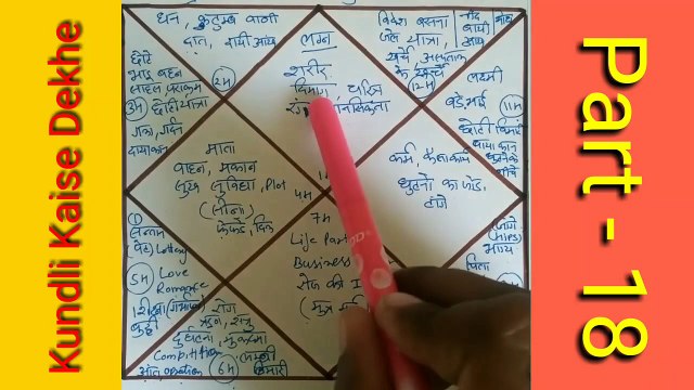 Kundli Kaise Dekhe, Part - 18 | जन्म कुण्डली के 12 भावों की सम्पूर्ण जानकारी