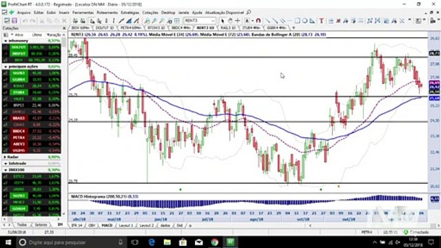 InfoTrade - Duas ações para ficar de olho na compra e os day trades que garantiram a meta do dia