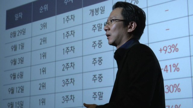 CJ CGV 올해 영화시장, 한국영화 '다양성' vs 외국영화 '프랜차이즈' / YTN