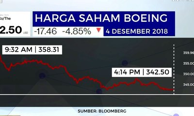 Pasca Kecelakaan Lion Air dan Tersengat Perang Dagang, Saham Boeing Anjlok