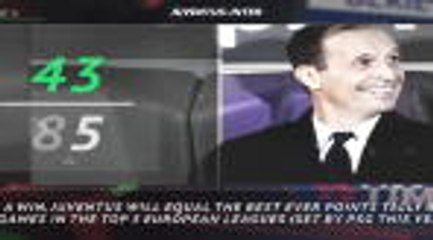 5 Things... Juventus looking to maintain sensational start against Inter