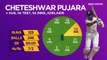 India vs Australia 1st Test, Day 1 2018 - Highlights & Analysis - Pujara saves the day for India