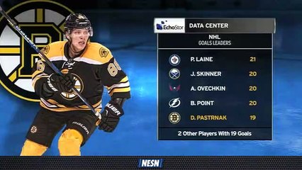 Bruins Face-Off Live: David Pastrnak, Brayden Point Among NHL's Leading Goal Scorers