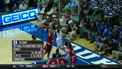 Jeff Goodman Discusses Duke Basketball Getting Ready for ACC Play