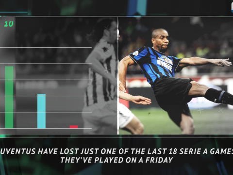 Big Match Focus...Can Mandzukic and Dybala finally break Inter curse?