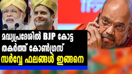 കോൺഗ്രസിന് ജയം പ്രവചിച്ച് സർവേകൾ |EXIT POLL RESULT 2018 | MADHYA PRADESH | OneIndia Malayalam