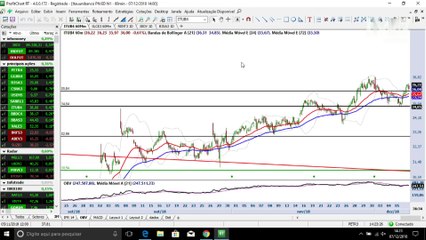 InfoTrade - SLC Agrícola atinge objetivo e recomendação de compra gera lucro de 7,5%