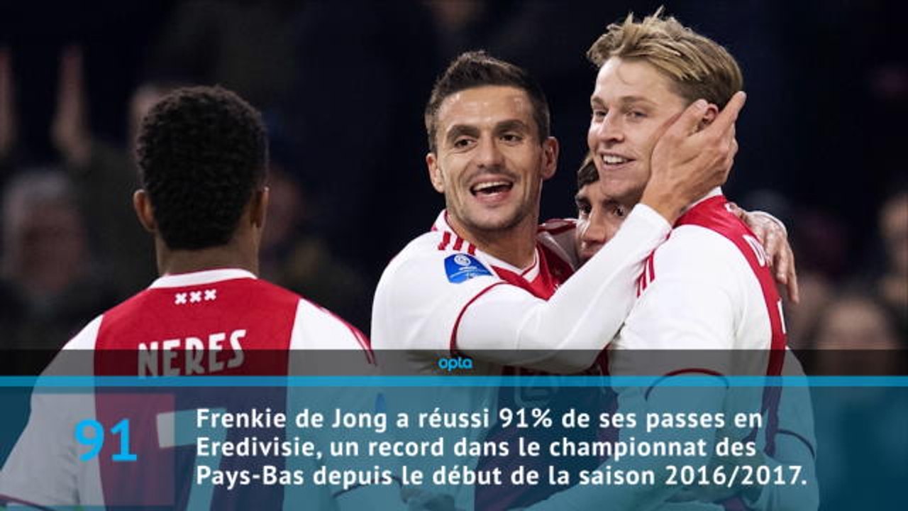 Pays-Bas - Frenkie de Jong, un maître passeur en 5 stats