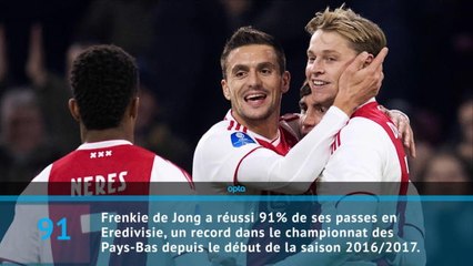 Pays-Bas - Frenkie de Jong, un maître passeur en 5 stats