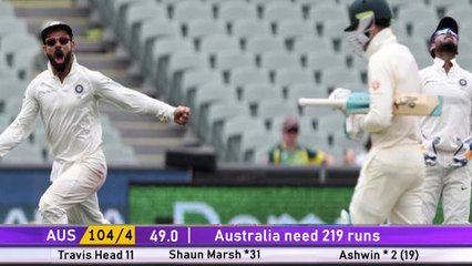 வெற்றியை நோக்கி செல்லும் இந்திய அணி- வீடியோ