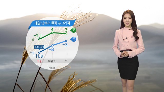 [날씨] 내일 낮부터 추위 누그러져...모레 전국 비·눈 / YTN