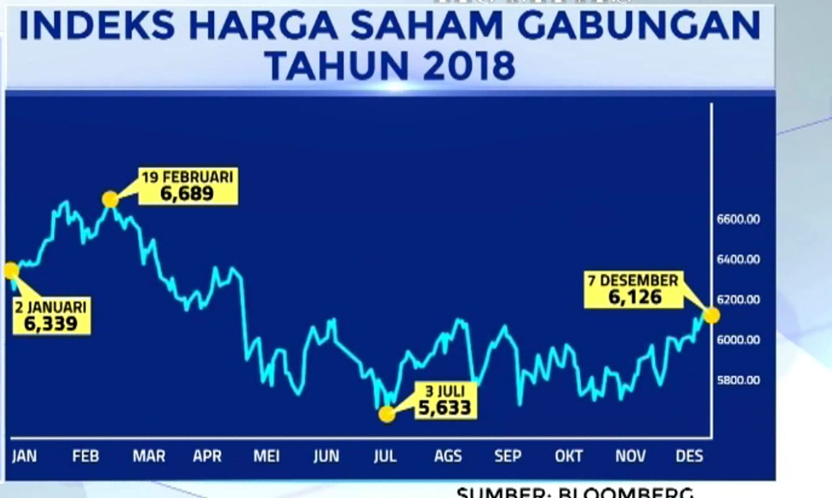 Urban Jakarta Propertindo dan Satrio Mega Kencana Jadi Anggota Baru BEI