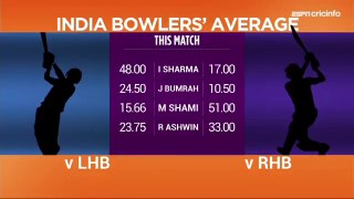 India vs Australia 1st Test Full Highlights 2018 (2)