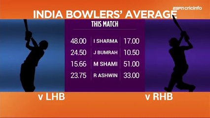 India vs Australia 1st Test Full Highlights 2018 (2)