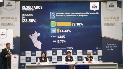 Peruanos aprovam fim da reeleição para congressistas