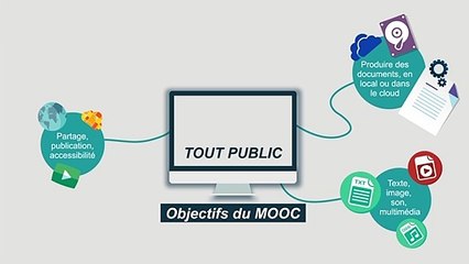 FUN-MOOC : Documents dans le Cloud