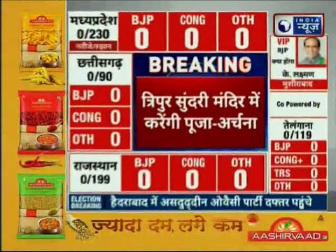 Assembly ELection result 2018: Counting for votes is under way shortly in 5 states