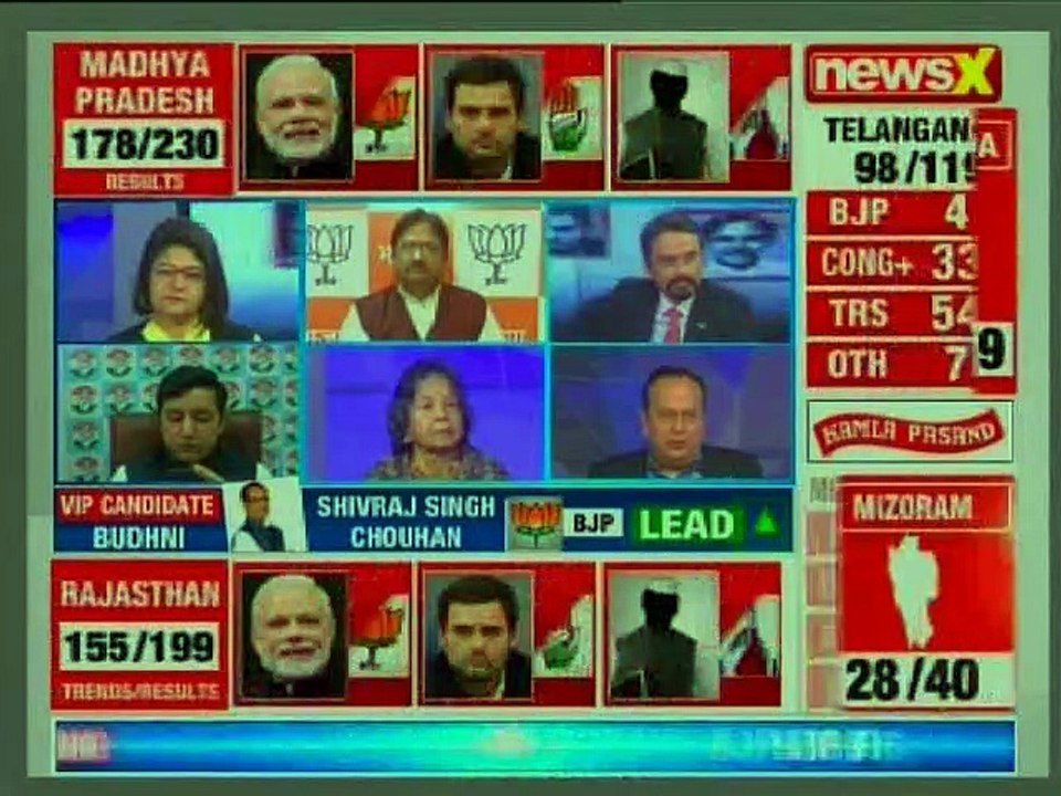 Assembly Election Results 2018: Ashok Gehlot leading with 2278 votes | Rajasthan Election Result 2018