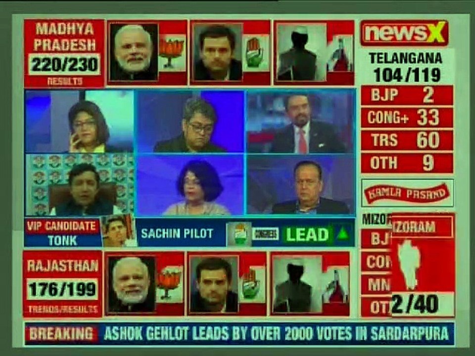 Assembly Election Result 2018: Celebrations at TRS office in Hyderabad,Congress leading in Rajasthan