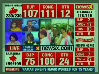 Vasundhara Raje leading by 11,000 votes, Ashok Gehlot gives credit to Rahul Gandhi for victory