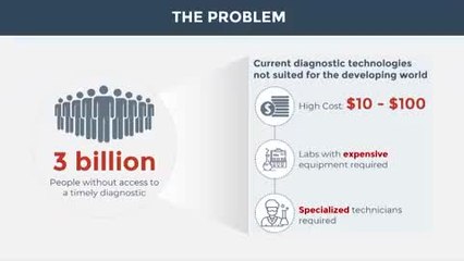Unima is the runner up at Startup Battlefield Latin America