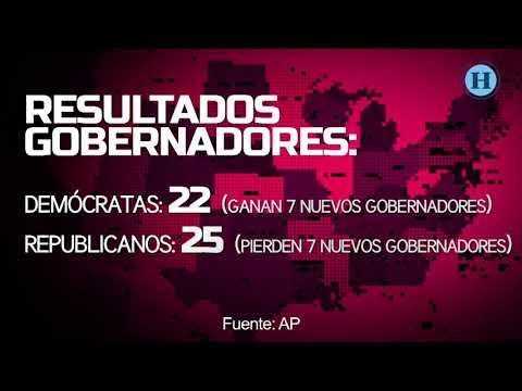 Análisis de las elecciones legislativas de Estados Unidos