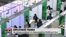 No. of newly employed in S. Korea jumped by 165,000 y/y in Nov.