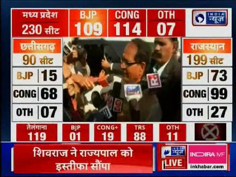 Madhya Pradesh Election Result 2018: शिवराज सिंह चौहान ने दिया इस्तीफा