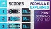 Beginner's Guide To Points System | Formula E Explained | ABB FIA Formula E Championship