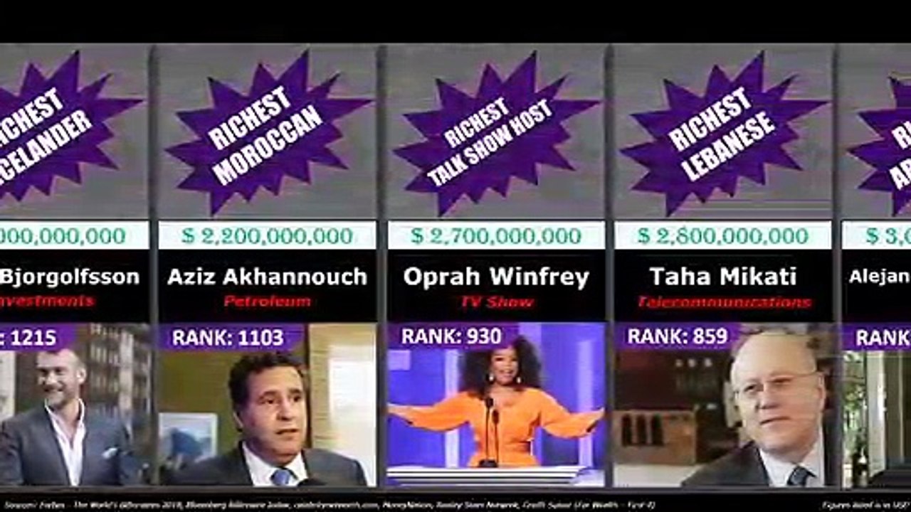 Richest Person Comparison_HD