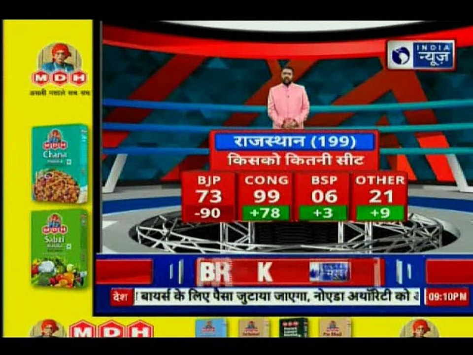 Watch: Assembly Election Results 2018 Vote Seat Share Data Analysis With Deepak Chaurasia